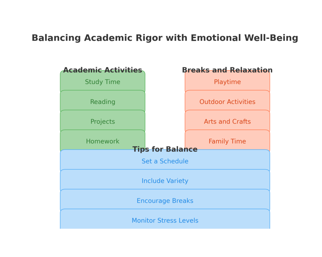 balancing-academic-rigor-emotional-well-being-infographic.png.