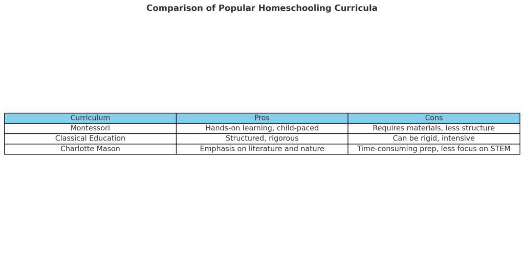 How to Homeschool Kindergarten for Success: Simple Steps