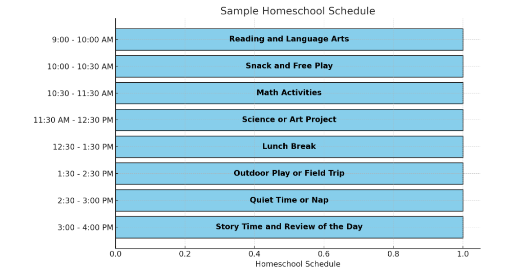 Create a Homeschool Schedule