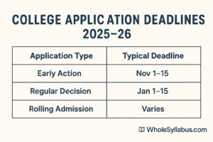 Infographic showing 2025–2026 college application deadlines and checklist from November to February, including Common App, FAFSA, and UC application dates.