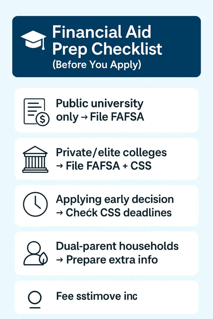 CSS Profile vs FAFSA: What’s the Difference (and Which One Do You Really Need in 2025?) Checklist infographic comparing FAFSA and CSS Profile requirements for college financial aid — highlights when students need FAFSA only, FAFSA + CSS, and key deadlines.